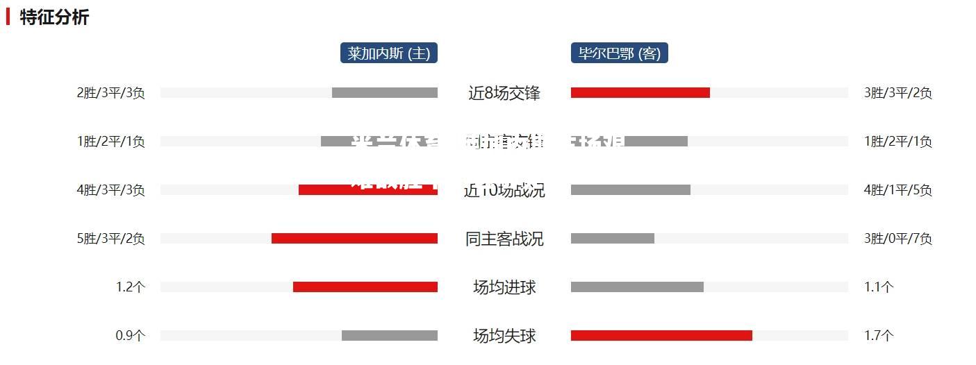 莱加内斯主场艰难战胜毕尔巴鄂竞技