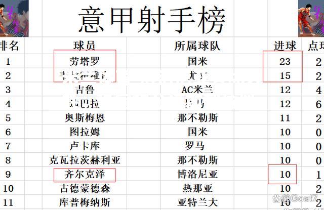 博洛尼亚客场大胜，稳固积分榜前列位置