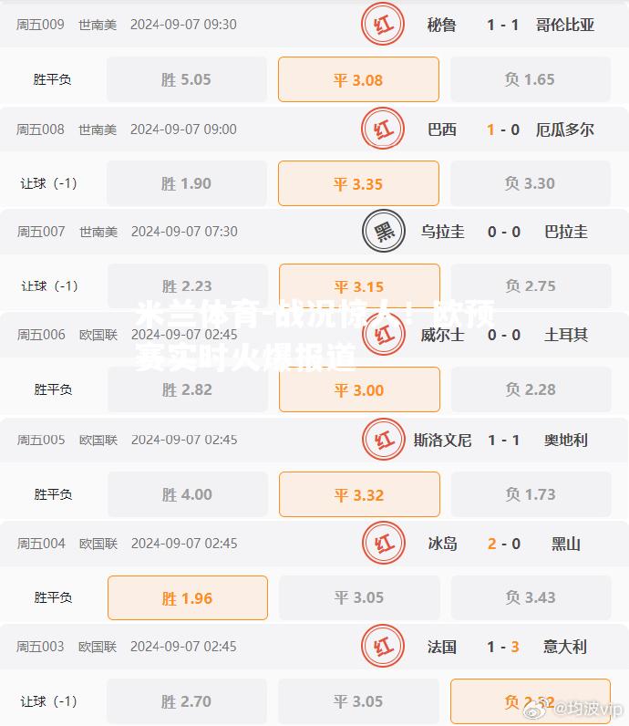 战况惊人！欧预赛实时火爆报道